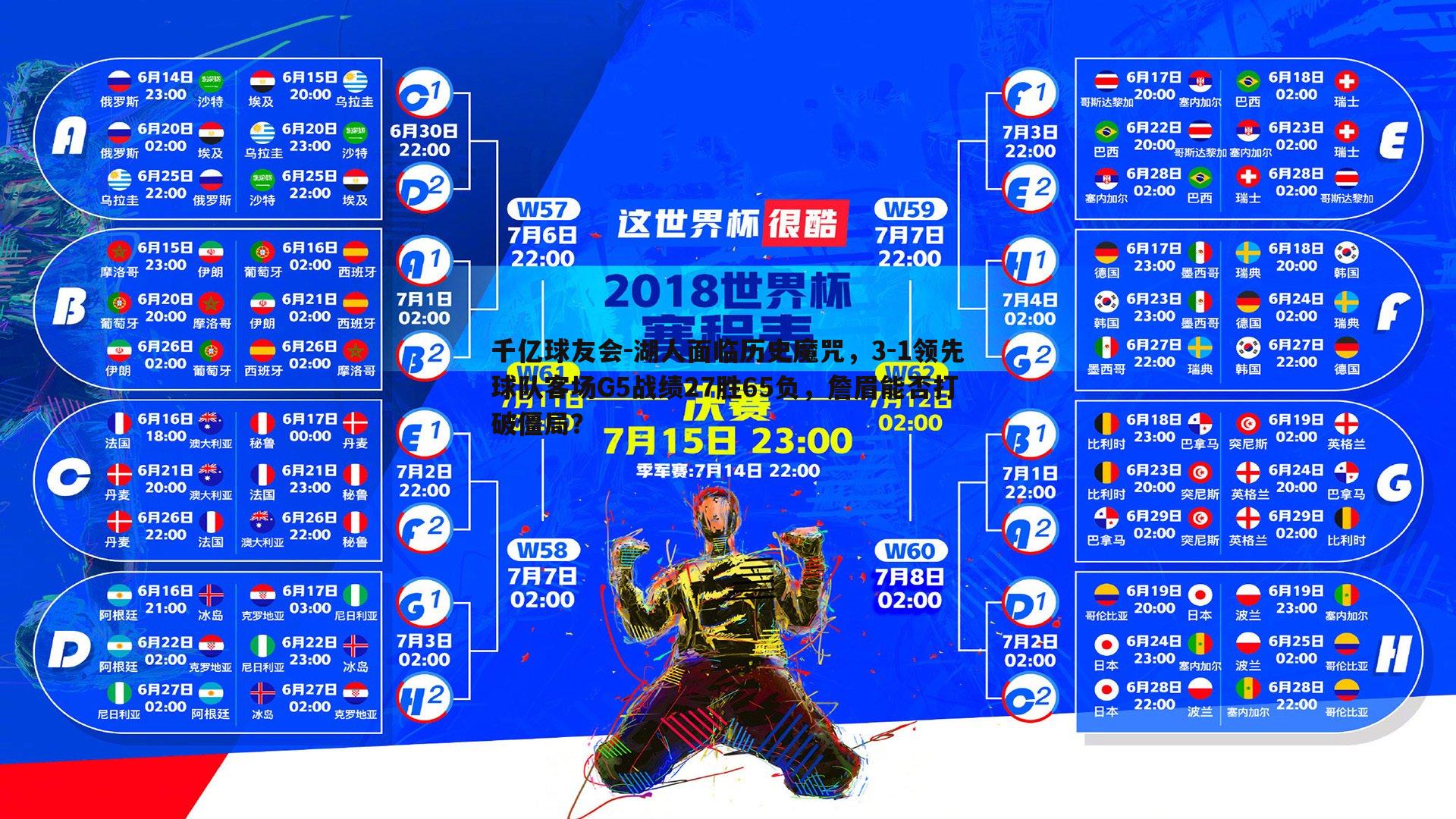 湖人面临历史魔咒，3-1领先球队客场G5战绩27胜65负，詹眉能否打破僵局？